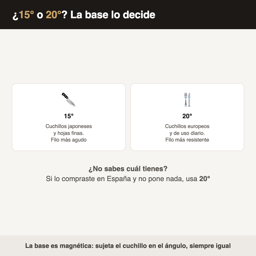15 grados para cuchillos japoneses, 20 grados para europeos
