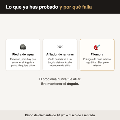 Piedra de agua, afilador de ranuras y Filomora comparados